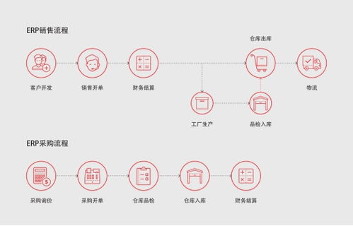 ERP企業(yè)管理軟件如何賦能遠(yuǎn)程辦公，打造高效協(xié)同的三大優(yōu)勢(shì)